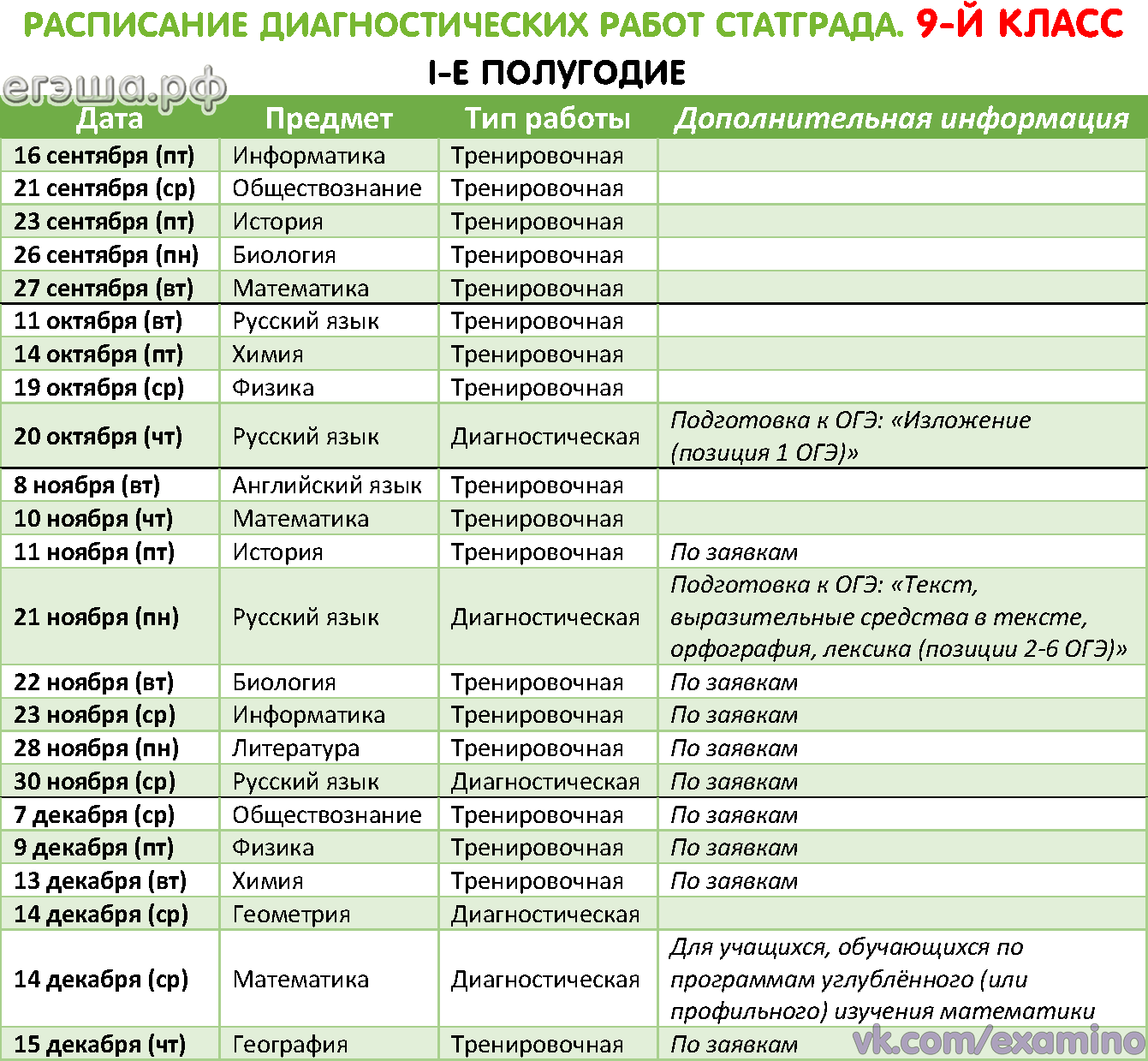 Статград обществознание 11 класс ключи